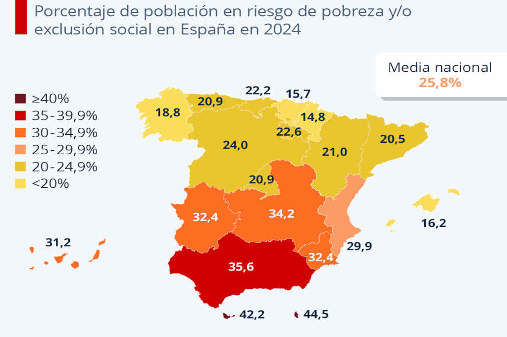 Lee más sobre el artículo La Desigualdad y la pobreza. Capítulo 5: Conclusiones.