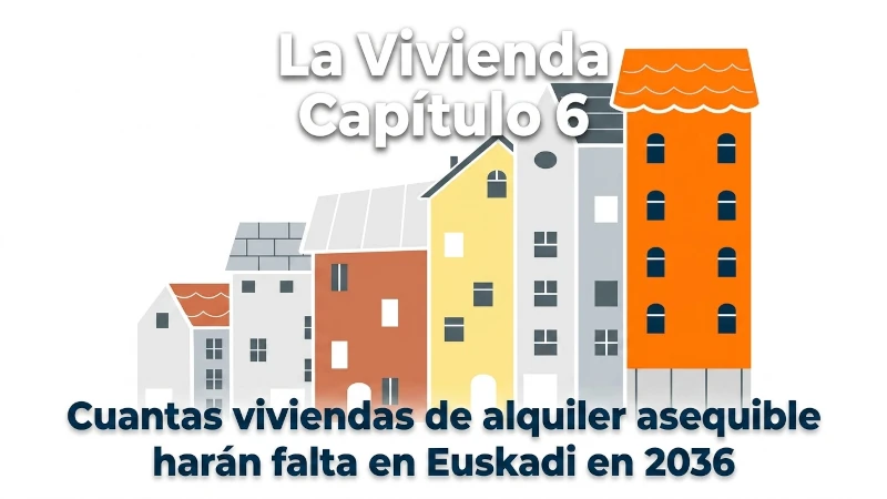 Lee más sobre el artículo La Vivienda. Capítulo 6: Vivienda de alquiler asequible en Euskadi, ¿cuáles son las necesidades?
